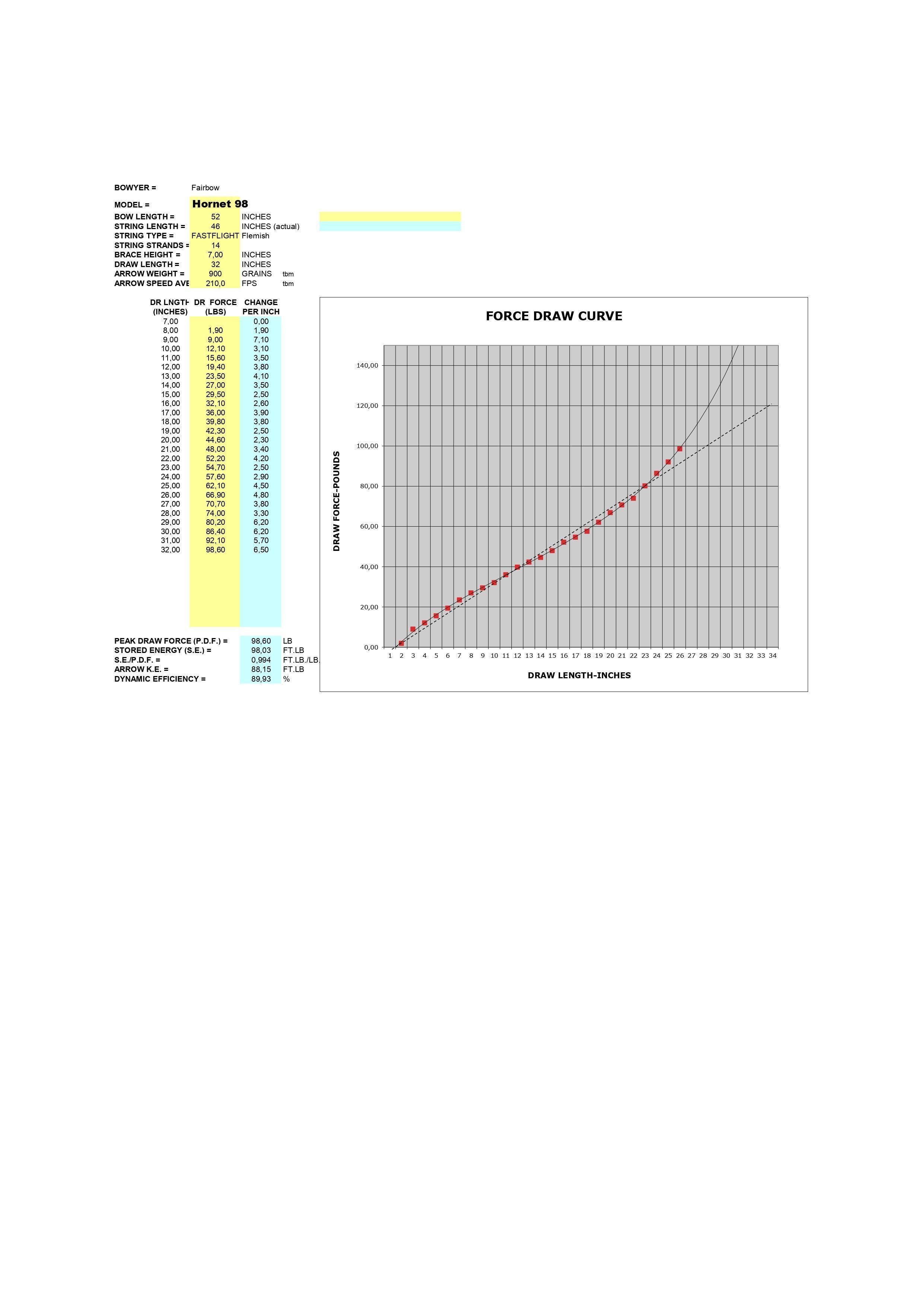 THE HORNET AN ASIAN RECURVE HORSEBOW 74 LBS @ 28 INCH-Bow-Fairbow-Fairbow